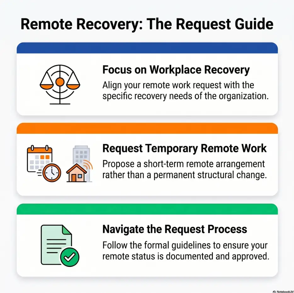 How to Ask for Temporary Remote Work After Orthopedic SurgeryWithout Making It Awkward 3 Remote work after surgery