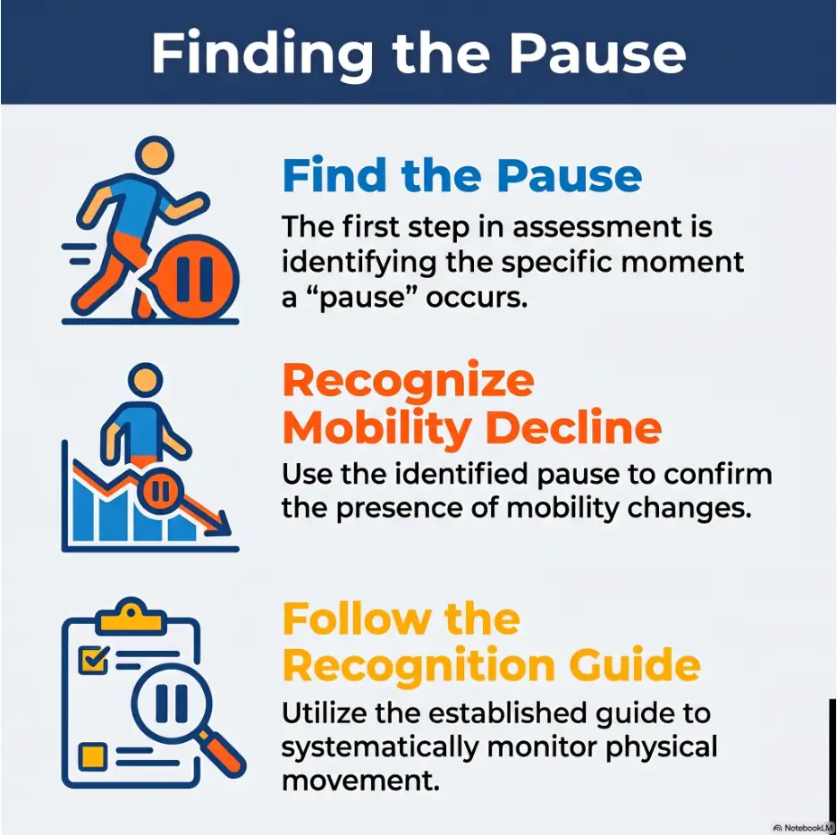 Fall Risk in Older Adults